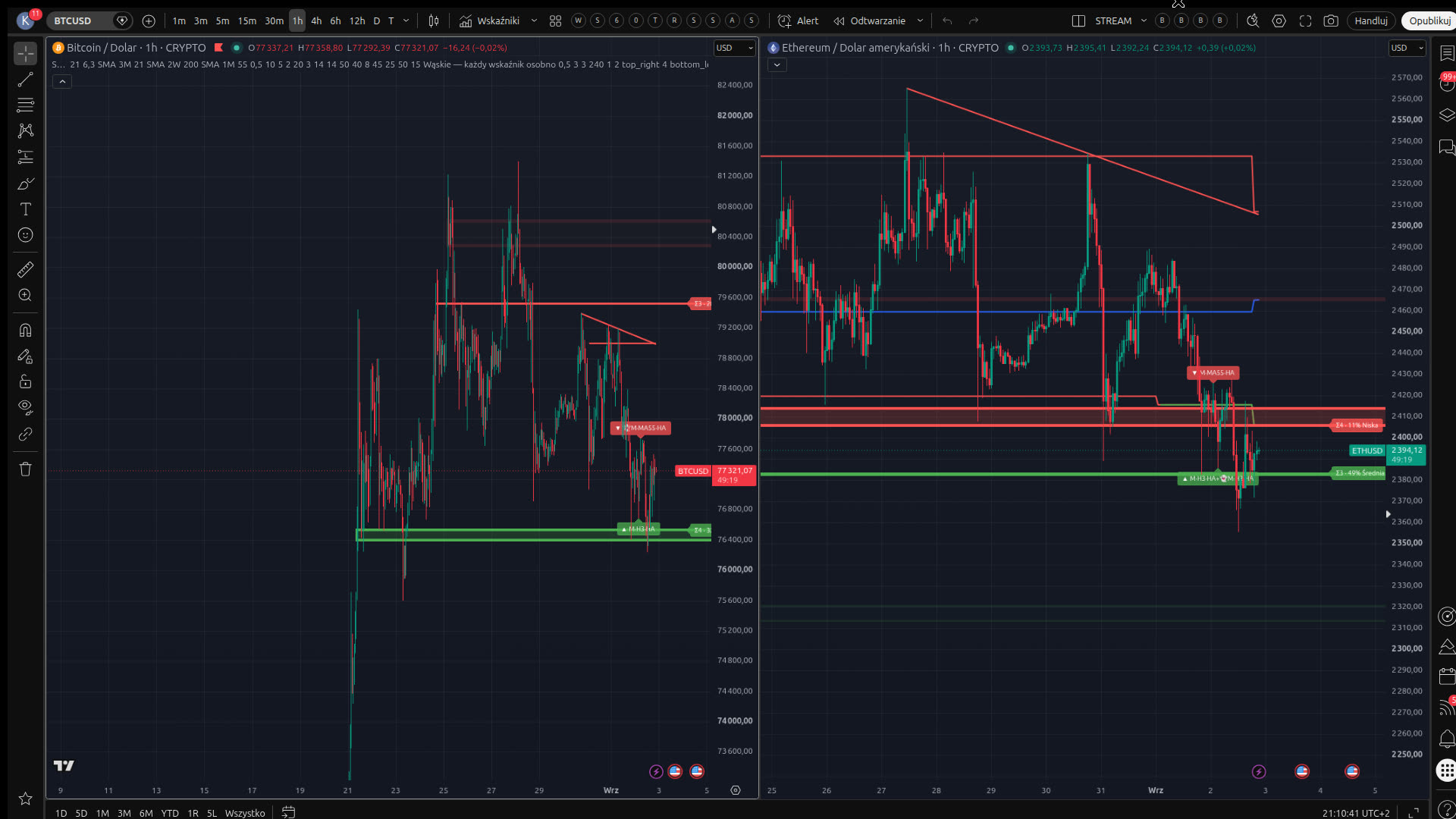 BTCUSD live preview MarketSonar